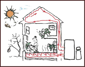 ソーラー蓄熱暖房(日差しがあるとき)