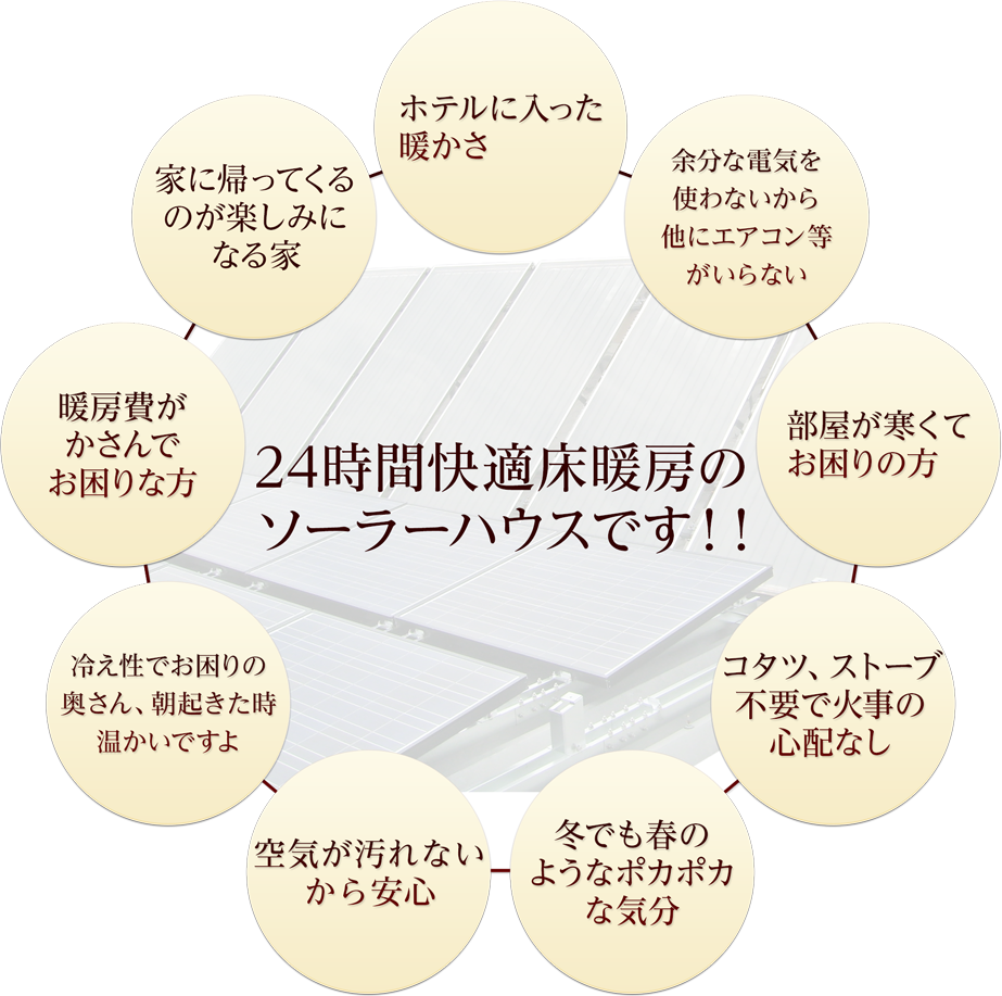 24時間快適床暖房のソーラーハウスです！！
ホテルに入った暖かさ
余分な電気を使わないから他にエアコン等がいらない
部屋が寒くてお困りの方
コタツ、ストーブ不要で火事の心配なし
冬でも春のようなポカポカな気分
空気が汚れないから安心
冷え性でお困りの奥さん、朝起きた時暖かいですよ
暖房費がかさんでお困りな方
家に帰ってくるのが楽しみになる家
